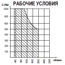 Рабочие условия